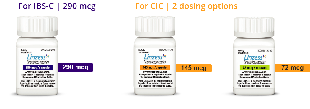 LINZESS dosing tablet containers