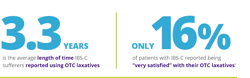 IBS-C sufferers patient indentification