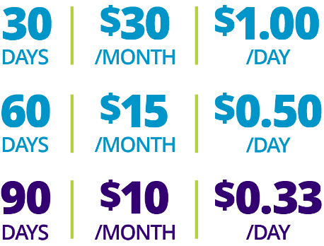 LINZESS samples & savings per month