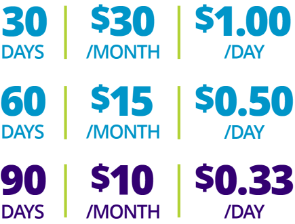 LINZESS samples & savings per month