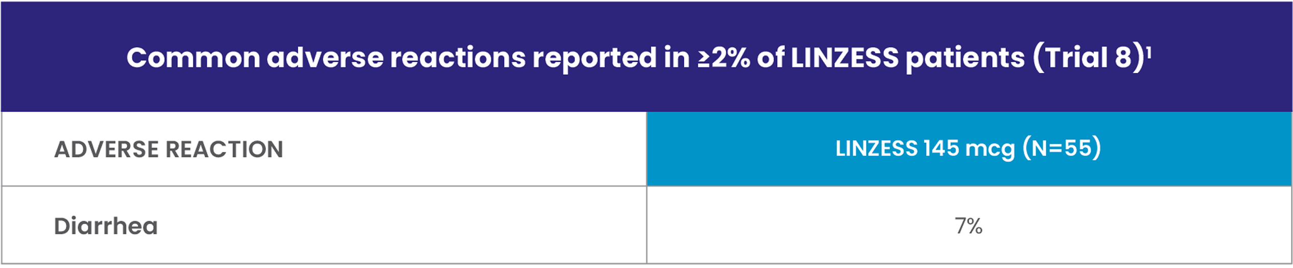 Pediatric safety data table