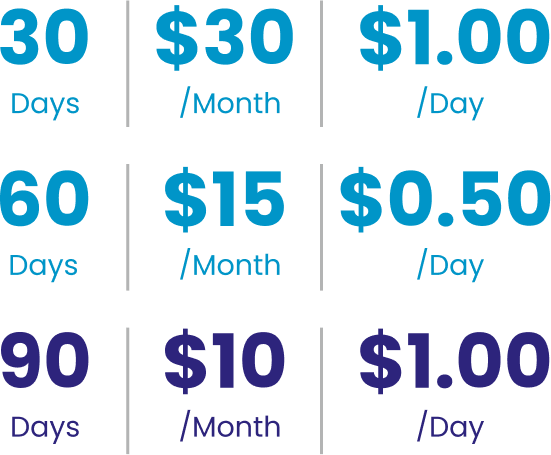 $30 a month or $1 a day for 30 days, $15 a month or $0.50 a day for 60 days, $10 a month or $1.00 a day for 90 days